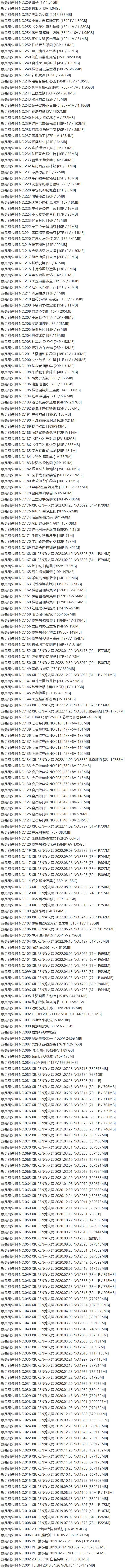 就是阿朱啊 – 写真图片合集【持续更新中】-1 就是阿朱啊 – 写真图片合集【持续更新中】-1